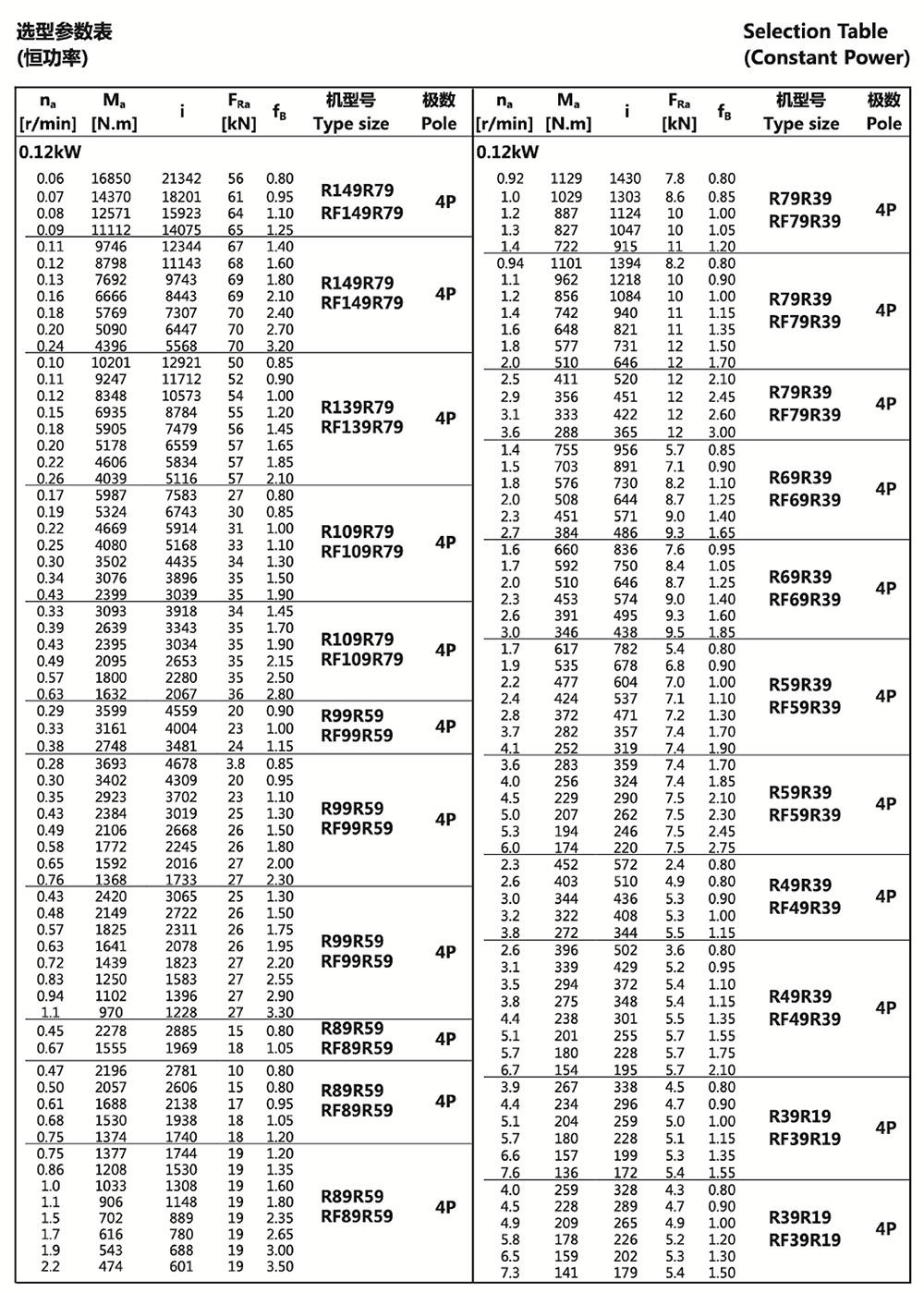 R系列斜齒輪選型參數(shù)表