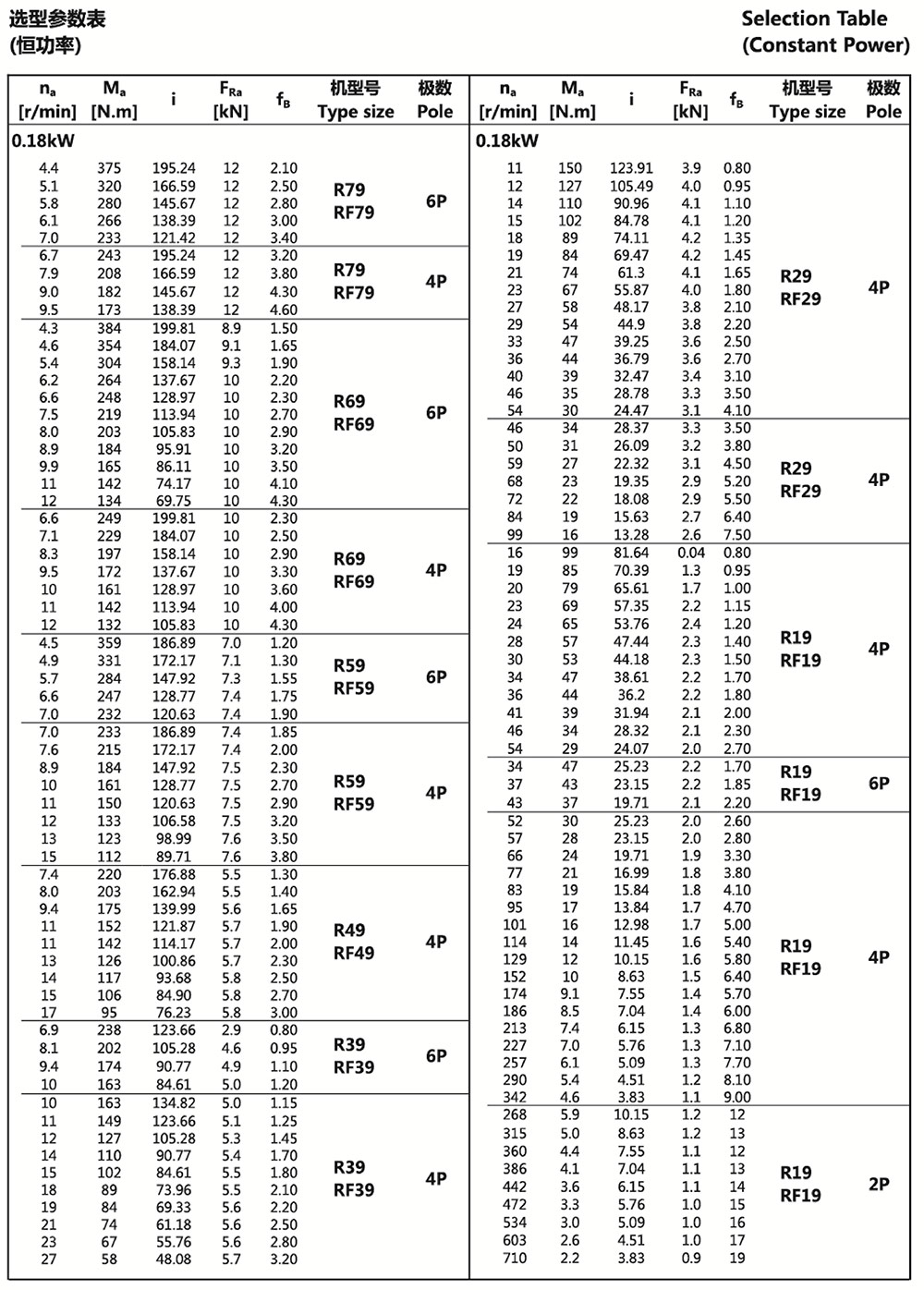 選型參數(shù)表