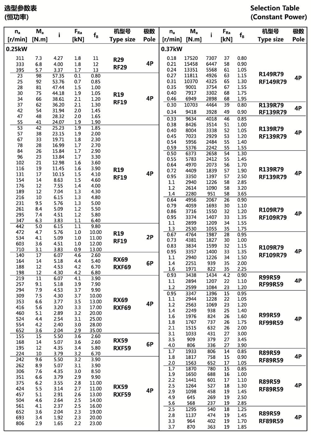 選型參數(shù)表