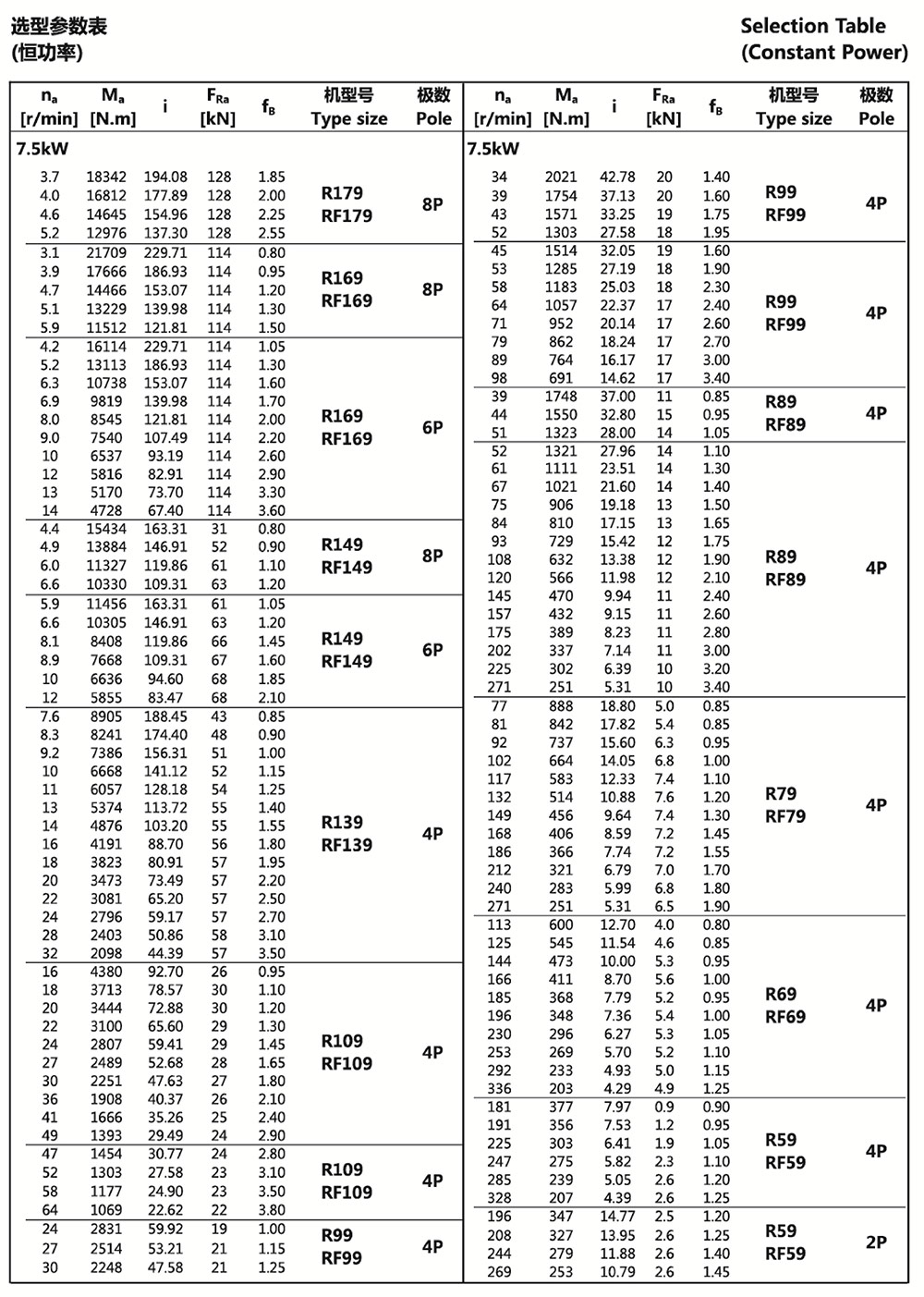 選型參數(shù)表