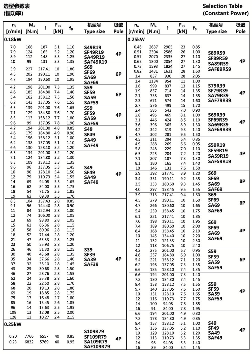 選型參數(shù)表