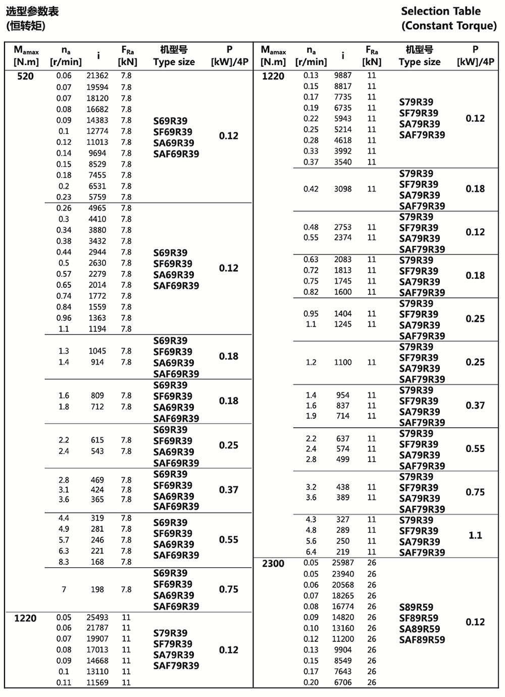 選型參數(shù)表