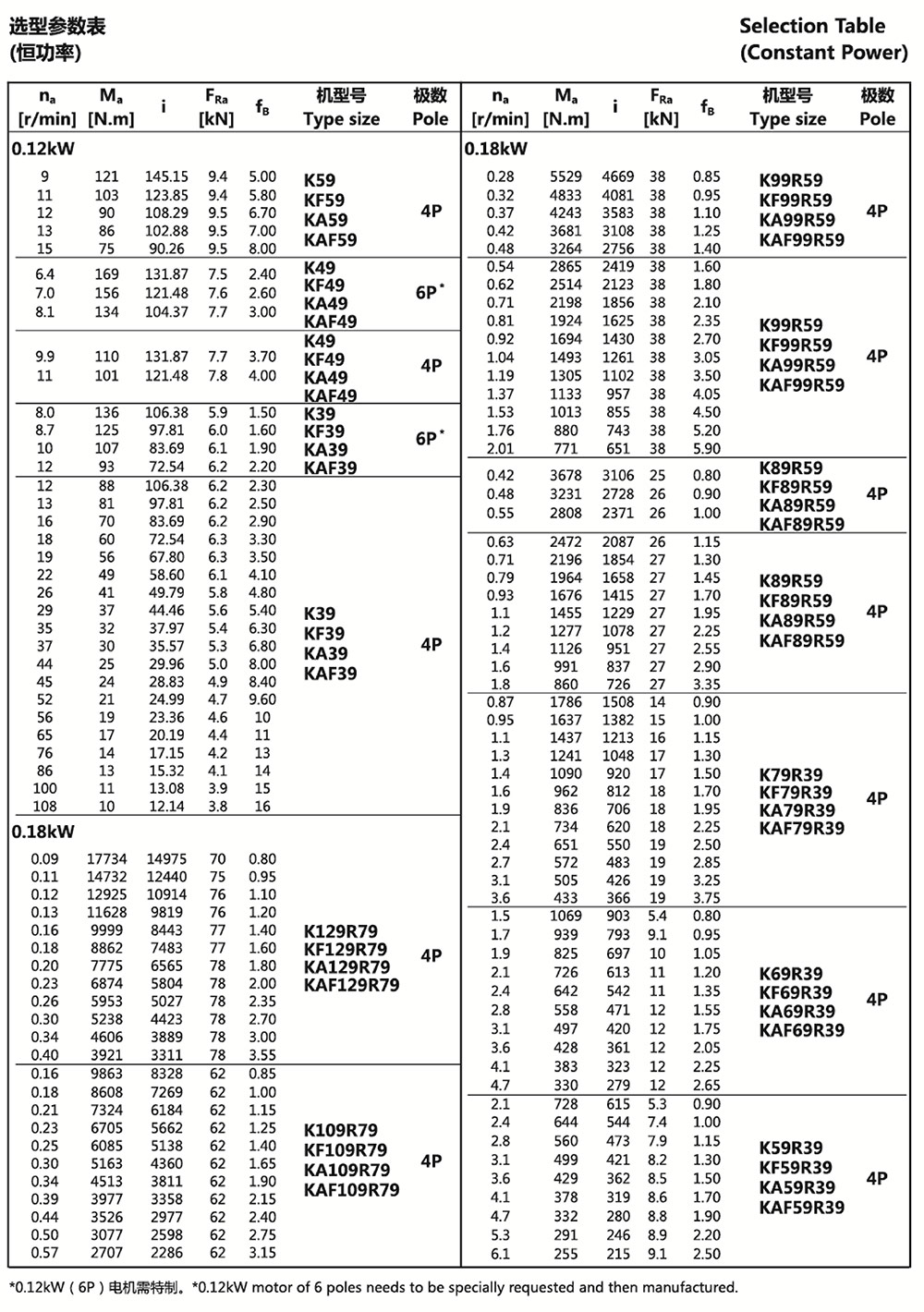 選型參數(shù)表