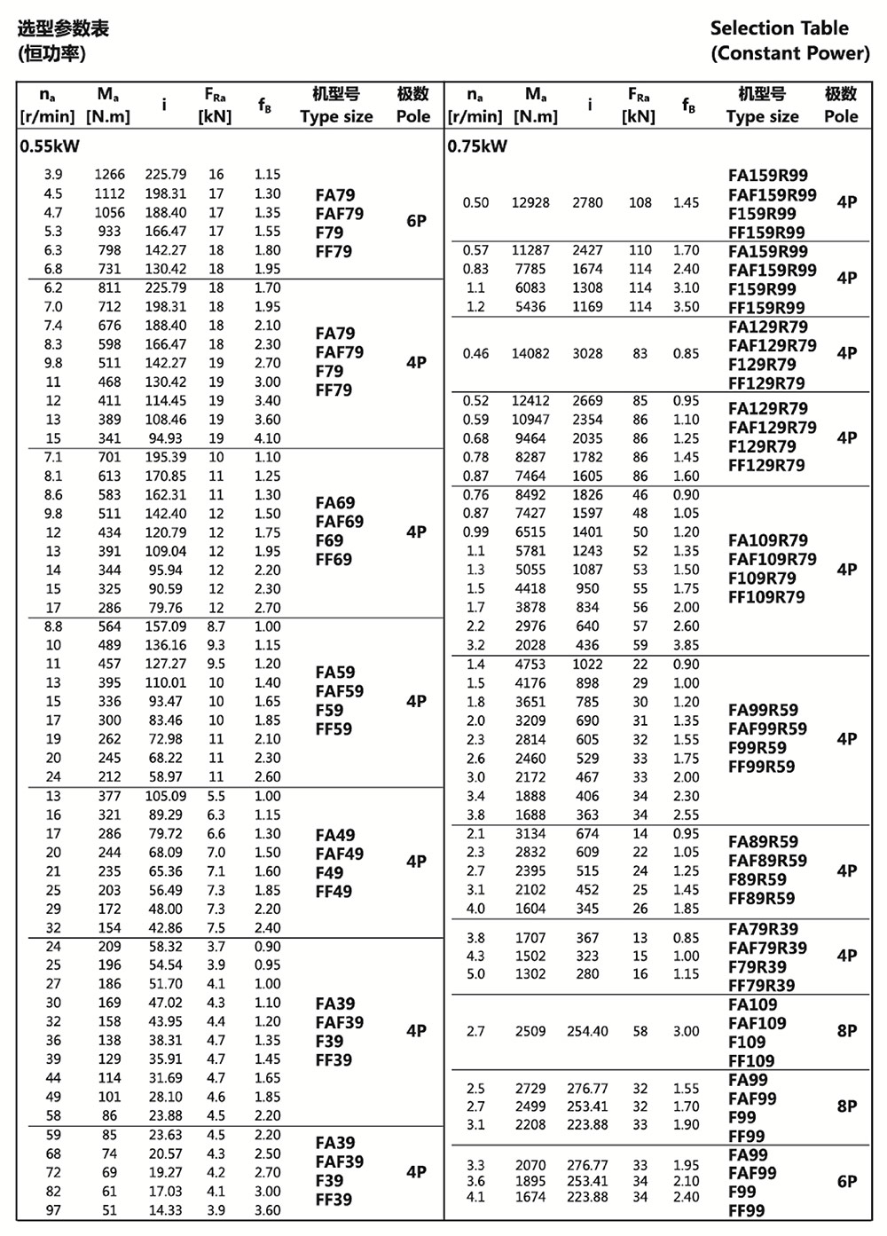 選型參數(shù)表